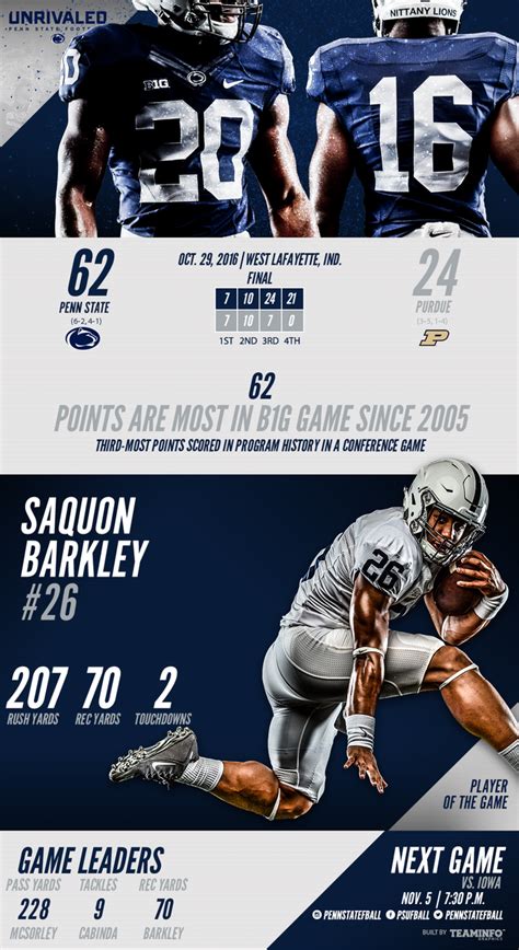 Penn State Poster Template